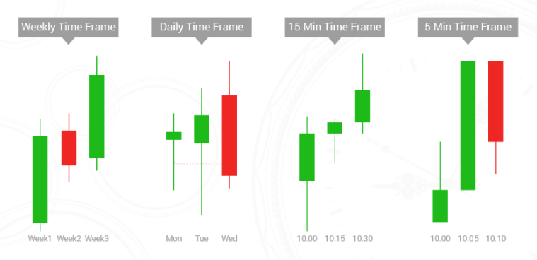 Swing Trading vs. Day Trading: What’s the Difference?